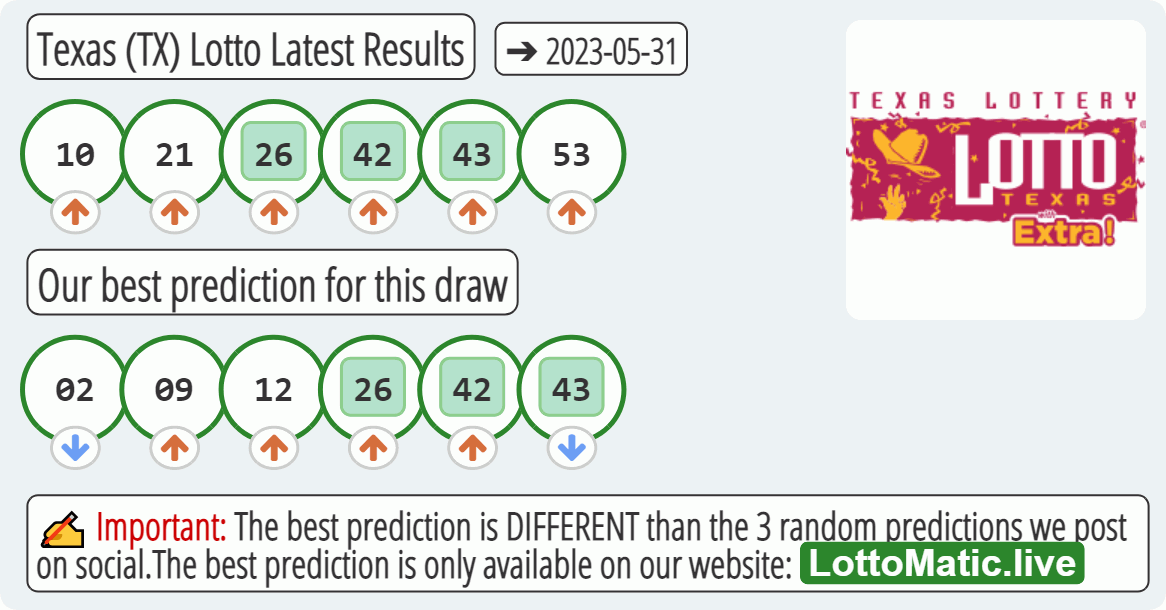 Texas (TX) lottery results drawn on 2023-05-31