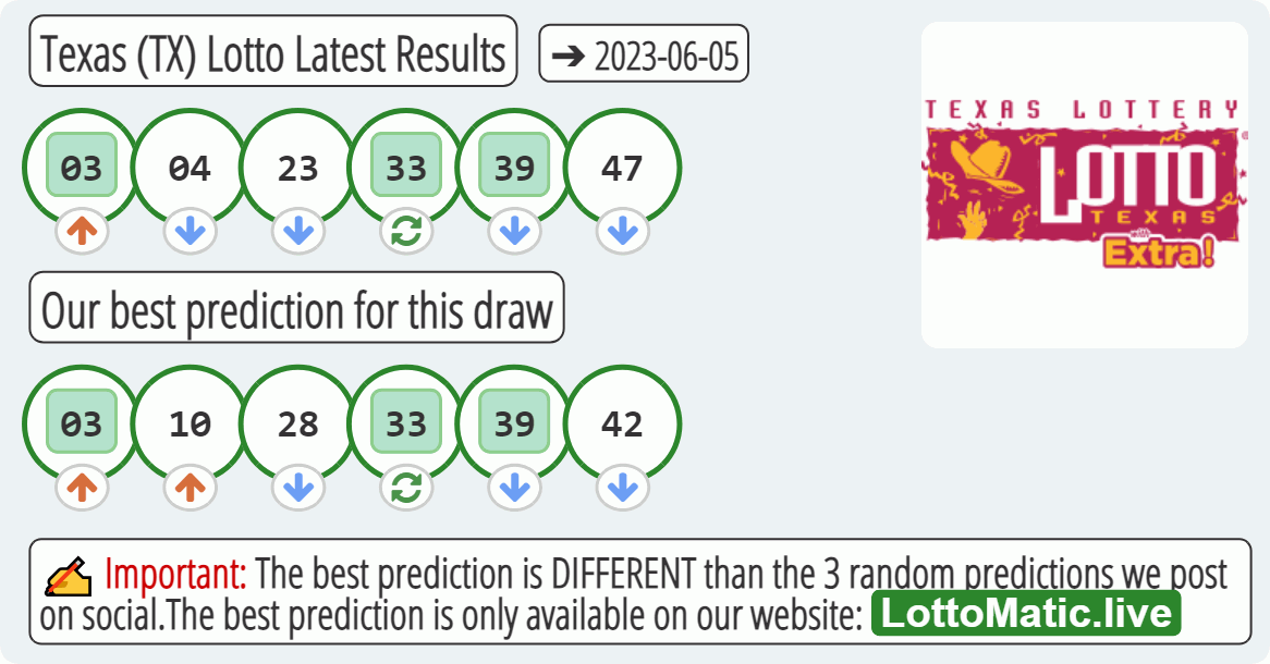 Texas (TX) lottery results drawn on 2023-06-05