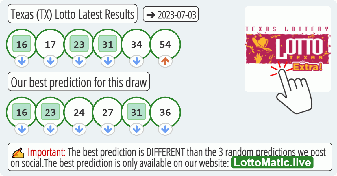 Texas (TX) lottery results drawn on 2023-07-03