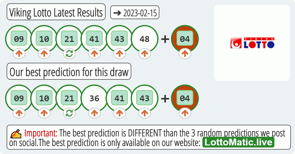 Viking Lotto results drawn on 2023-02-15