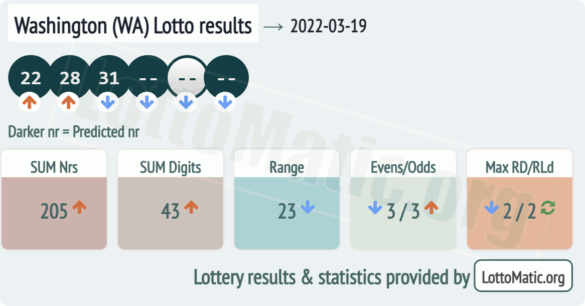 Washington (WA) lottery results drawn on 2022-03-19