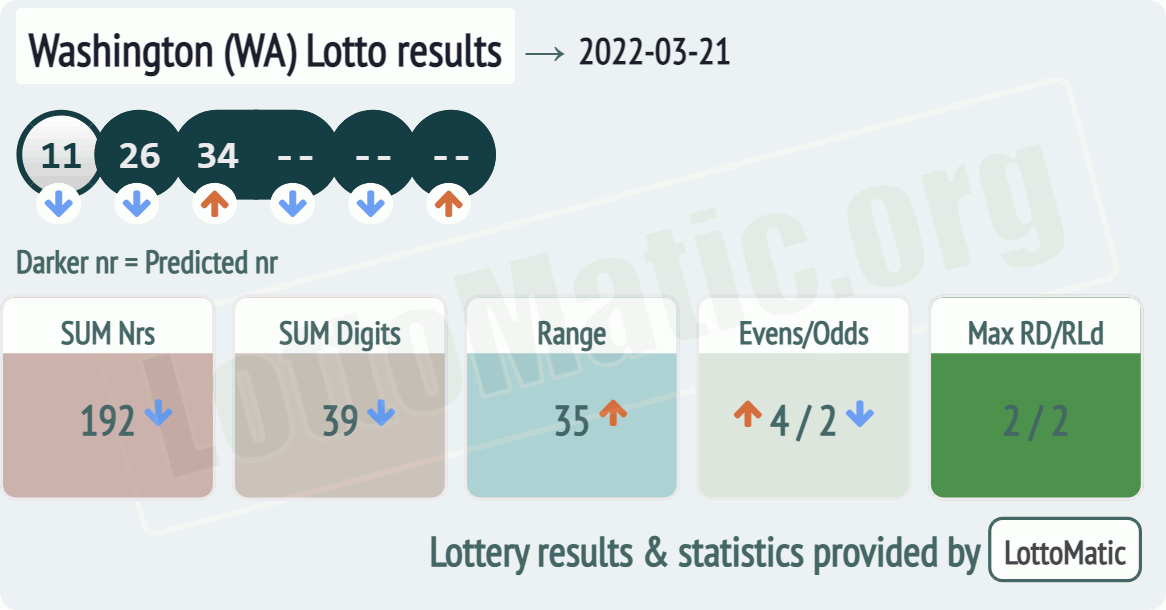 Washington (WA) lottery results drawn on 2022-03-21