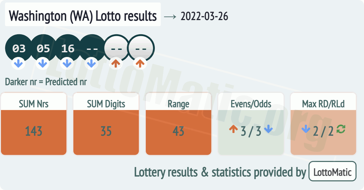 Washington (WA) lottery results drawn on 2022-03-26