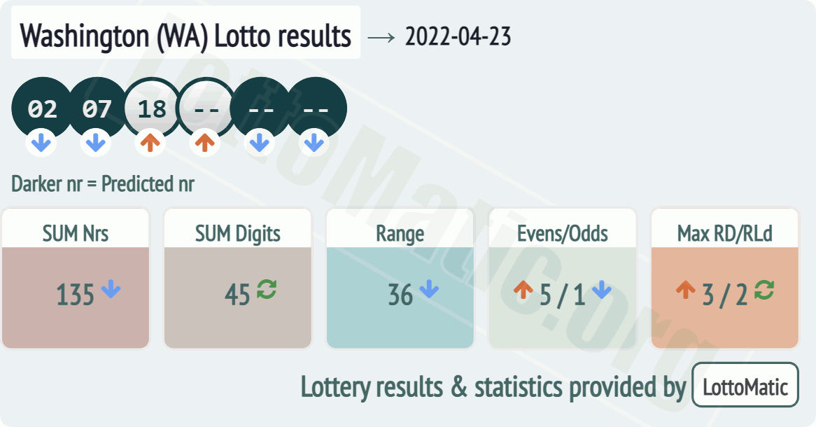 Washington (WA) lottery results drawn on 2022-04-23