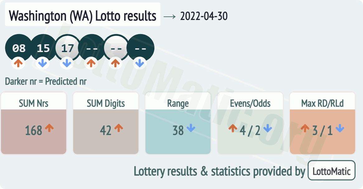 Washington (WA) lottery results drawn on 2022-04-30