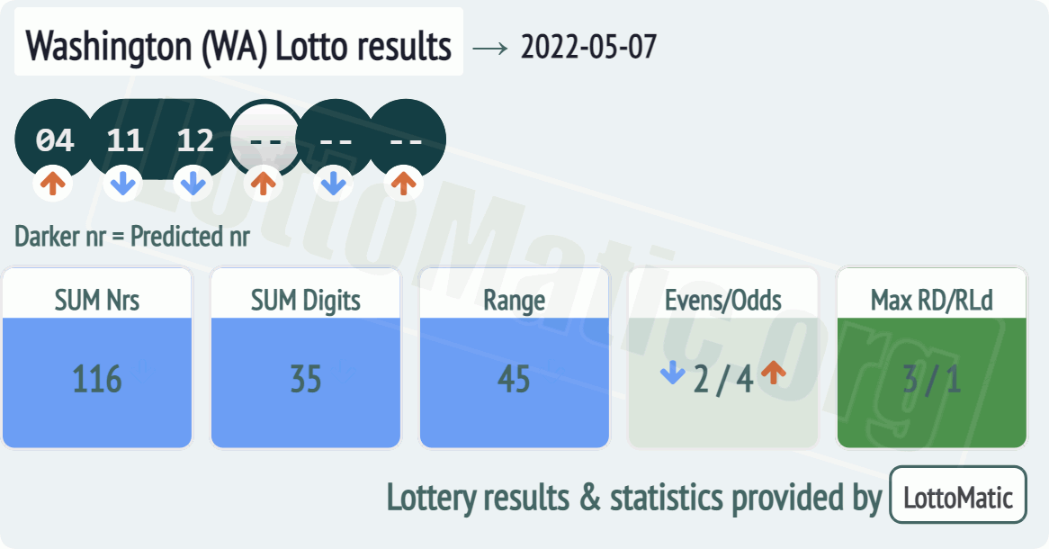 Washington (WA) lottery results drawn on 2022-05-07