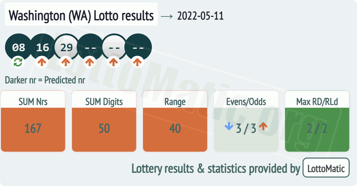 Washington (WA) lottery results drawn on 2022-05-11