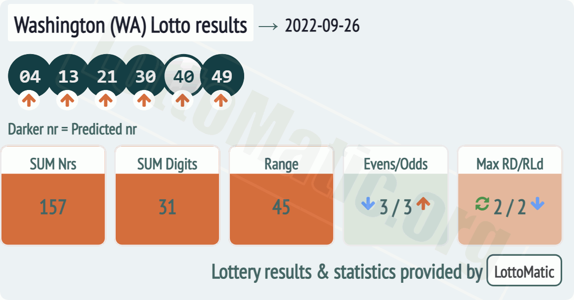 Washington (WA) lottery results drawn on 2022-09-26