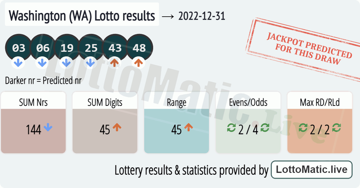 Washington (WA) lottery results drawn on 2022-12-31