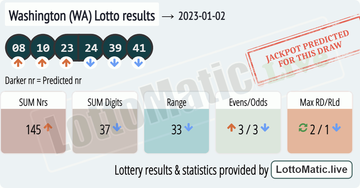 Washington (WA) lottery results drawn on 2023-01-02