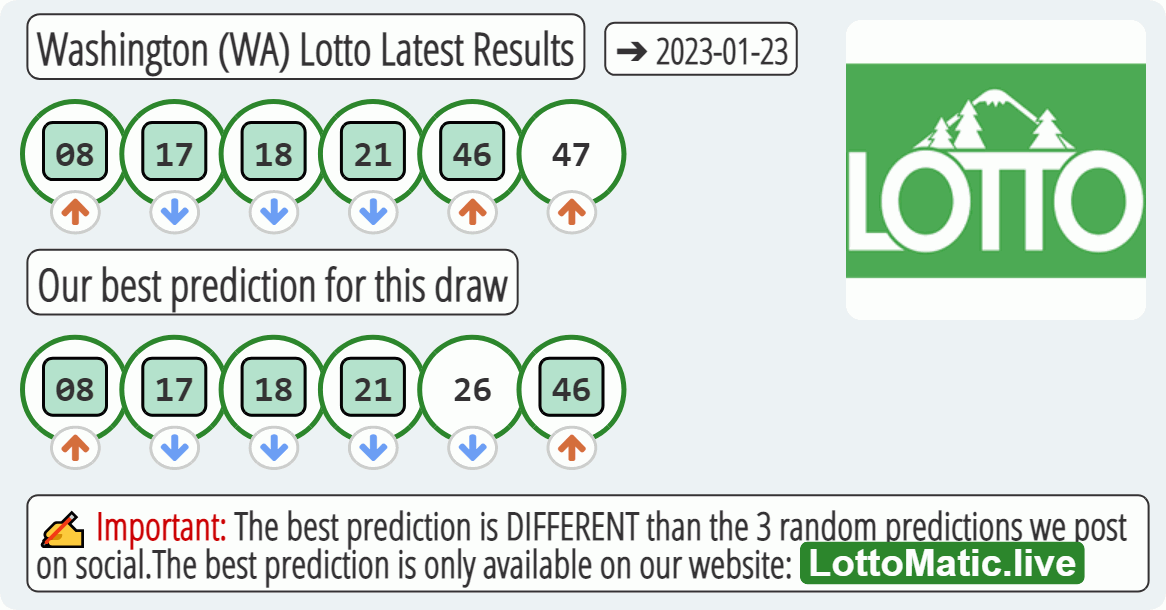 Washington (WA) lottery results drawn on 2023-01-23