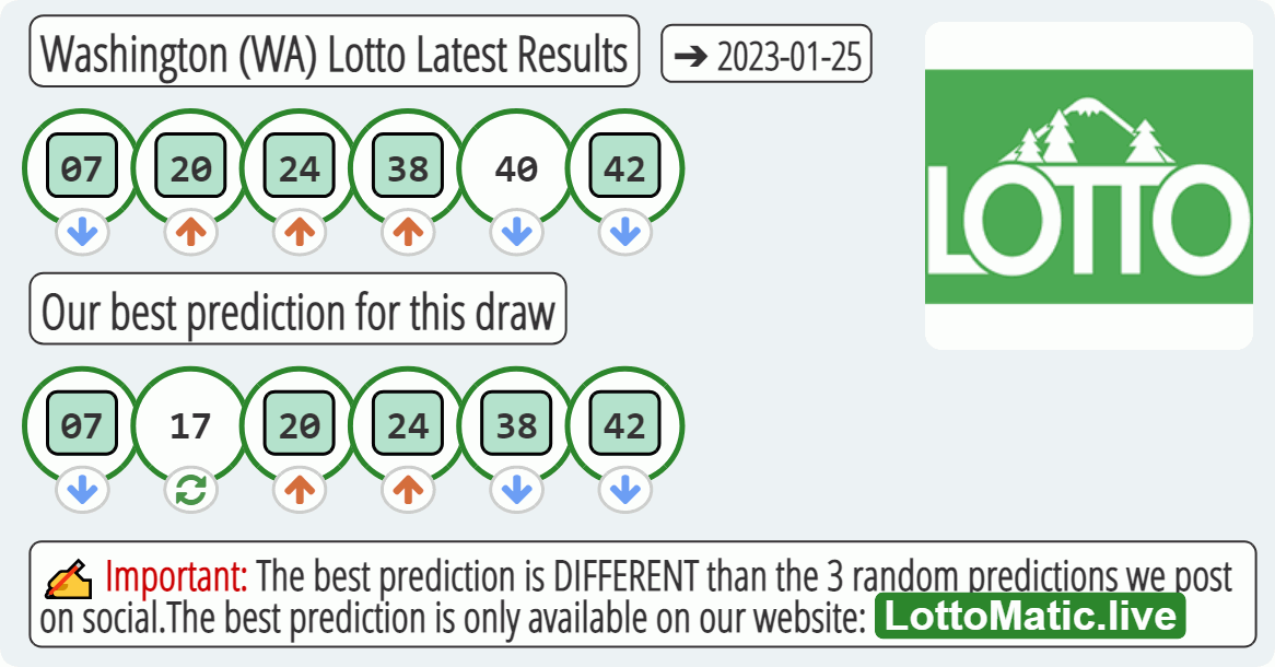 Washington (WA) lottery results drawn on 2023-01-25