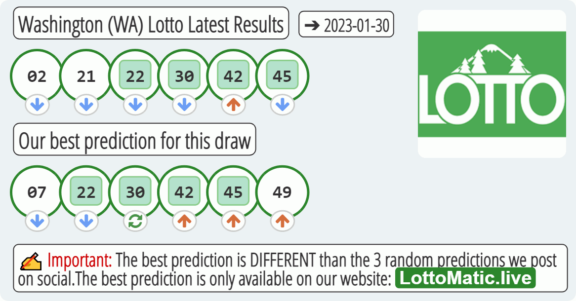 Washington (WA) lottery results drawn on 2023-01-30