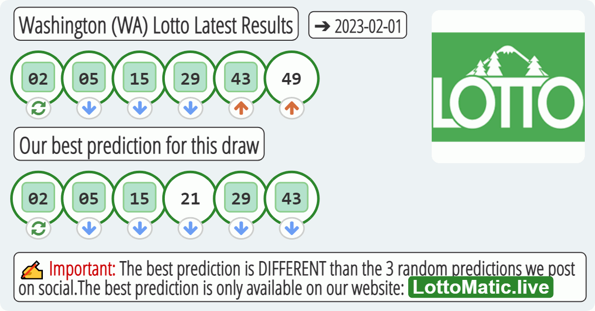 Washington (WA) lottery results drawn on 2023-02-01