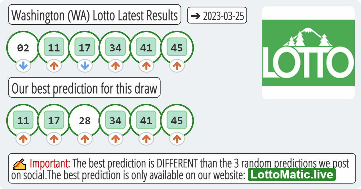 Washington (WA) lottery results drawn on 2023-03-25
