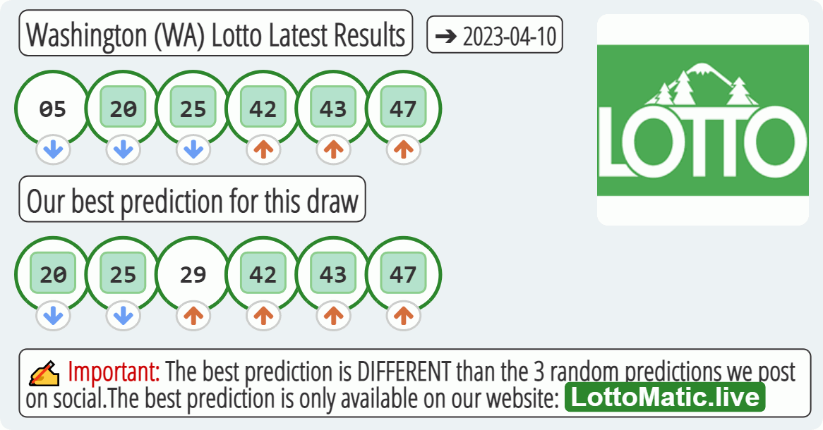 Washington (WA) lottery results drawn on 2023-04-10