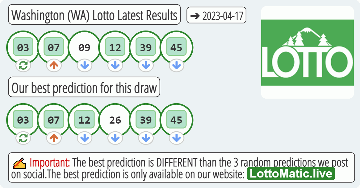 Washington (WA) lottery results drawn on 2023-04-17
