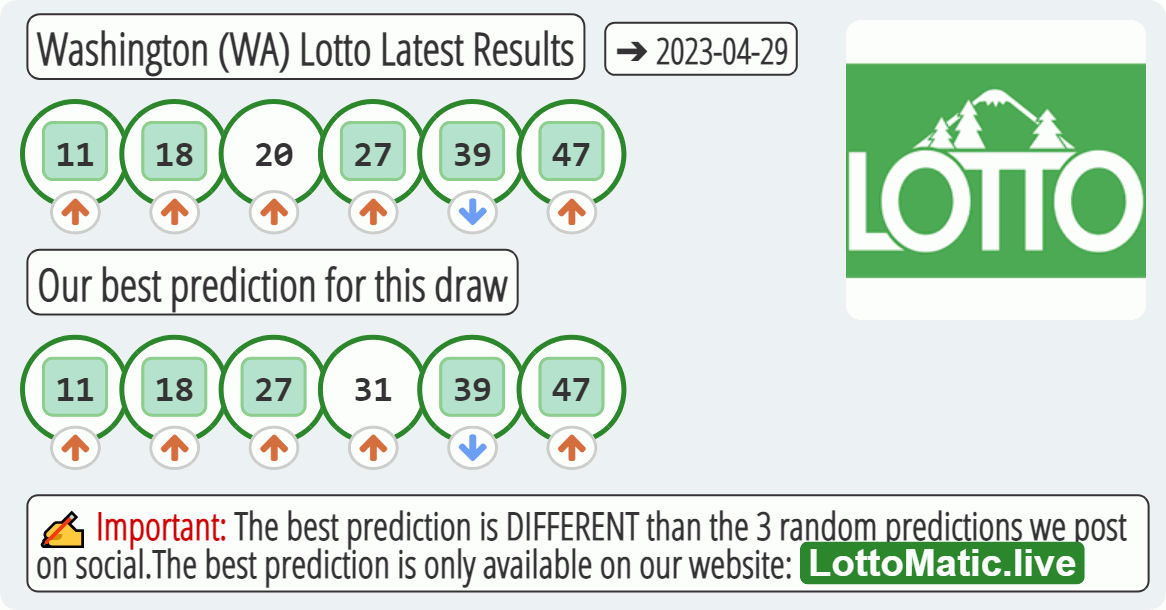 Washington (WA) lottery results drawn on 2023-04-29