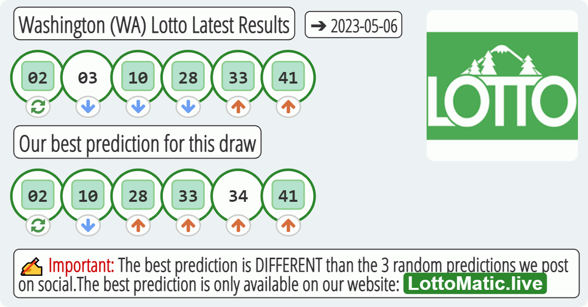 Washington (WA) lottery results drawn on 2023-05-06