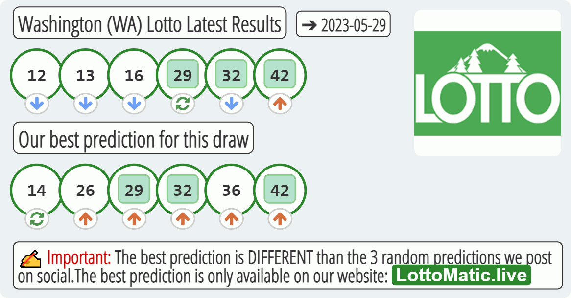 Washington (WA) lottery results drawn on 2023-05-29