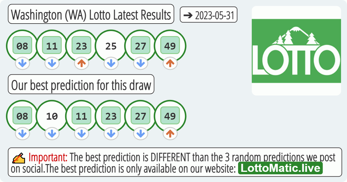 Washington (WA) lottery results drawn on 2023-05-31