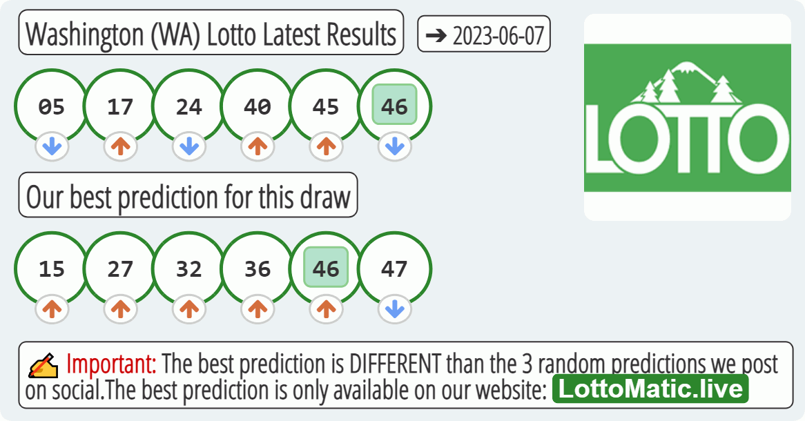 Washington (WA) lottery results drawn on 2023-06-07