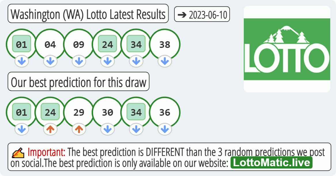 Washington (WA) lottery results drawn on 2023-06-10