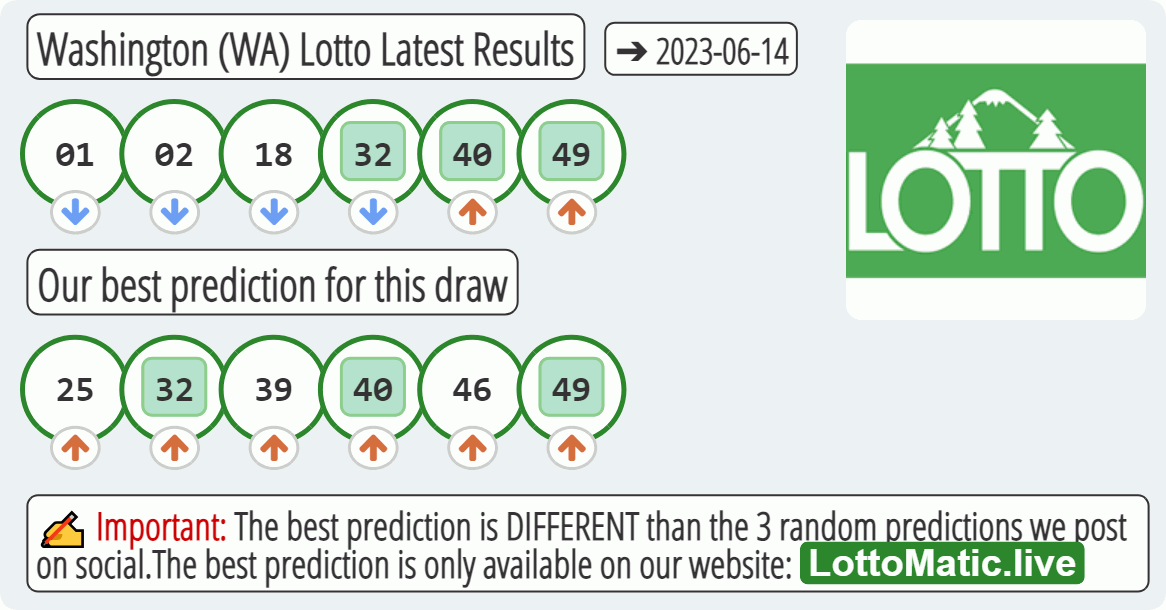 Washington (WA) lottery results drawn on 2023-06-14