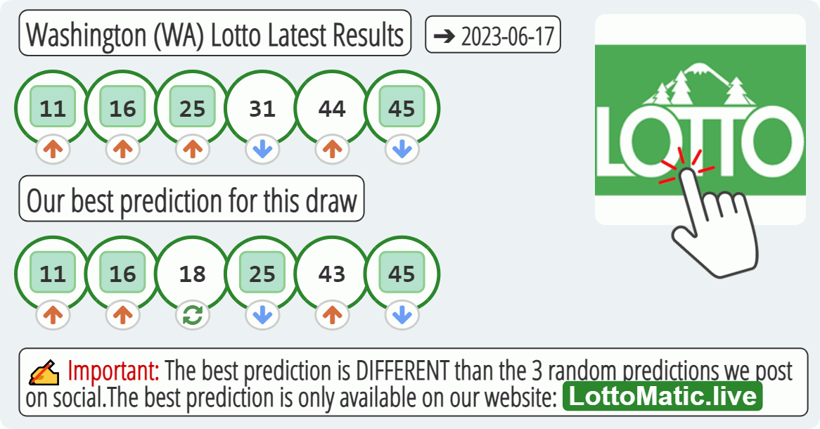 Washington (WA) lottery results drawn on 2023-06-17