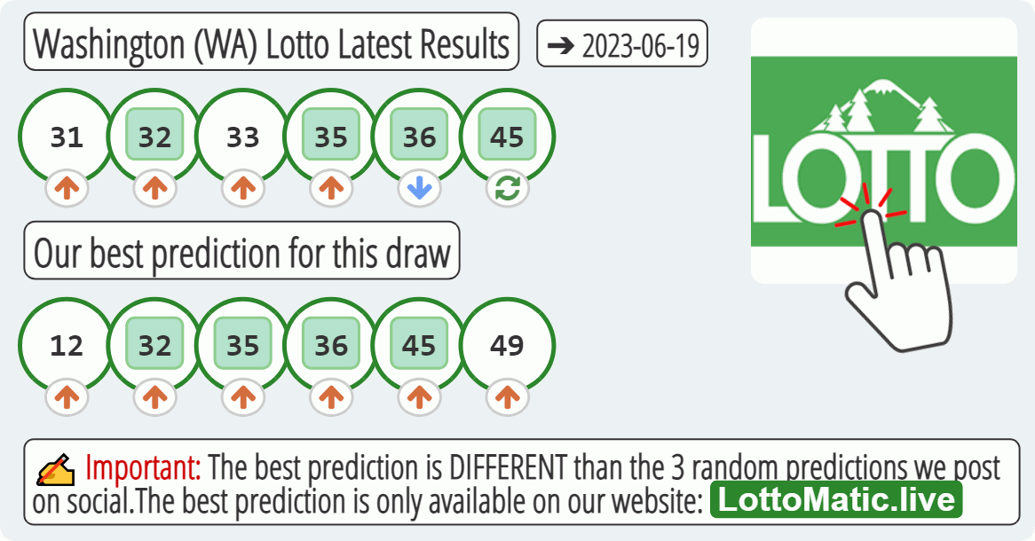 Washington (WA) lottery results drawn on 2023-06-19