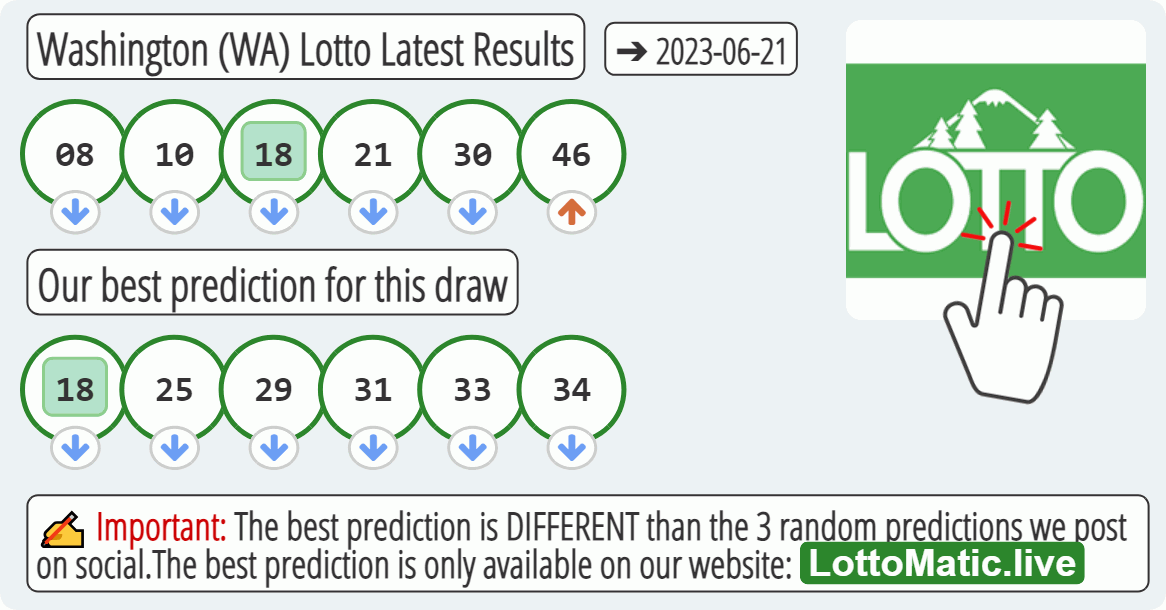 Washington (WA) lottery results drawn on 2023-06-21