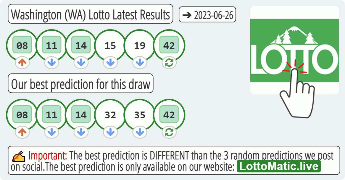 Washington (WA) lottery results drawn on 2023-06-26