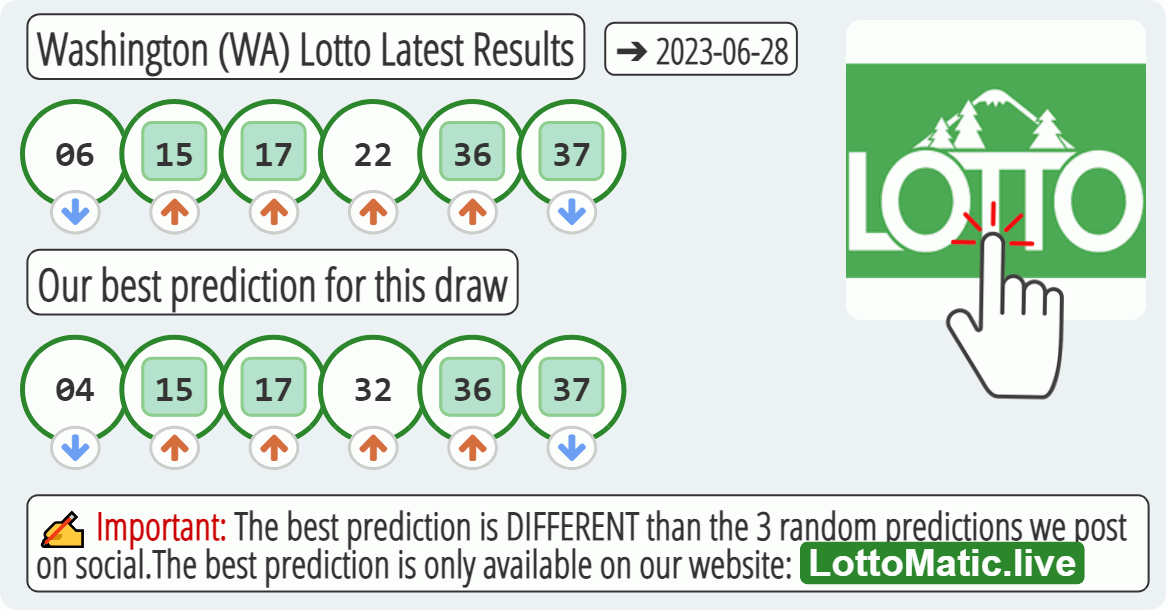 Washington (WA) lottery results drawn on 2023-06-28