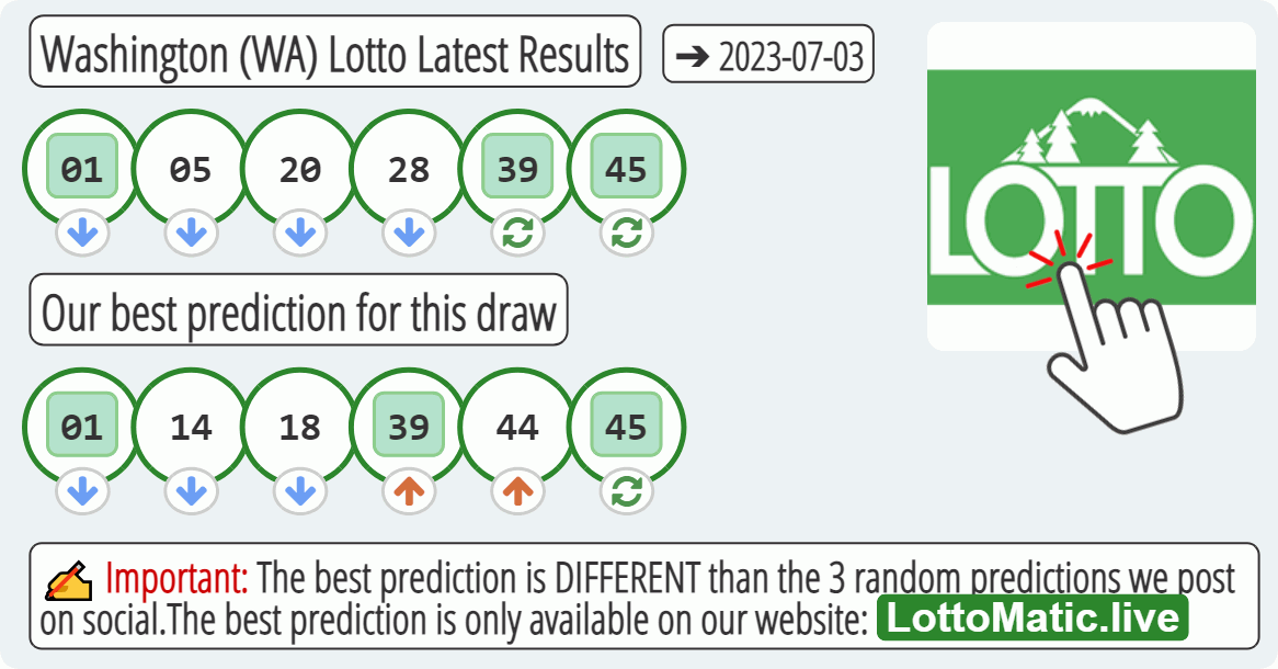 Washington (WA) lottery results drawn on 2023-07-03