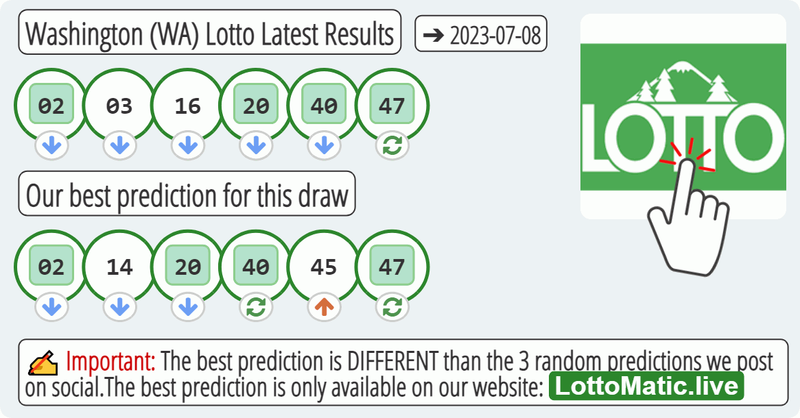 Washington (WA) lottery results drawn on 2023-07-08