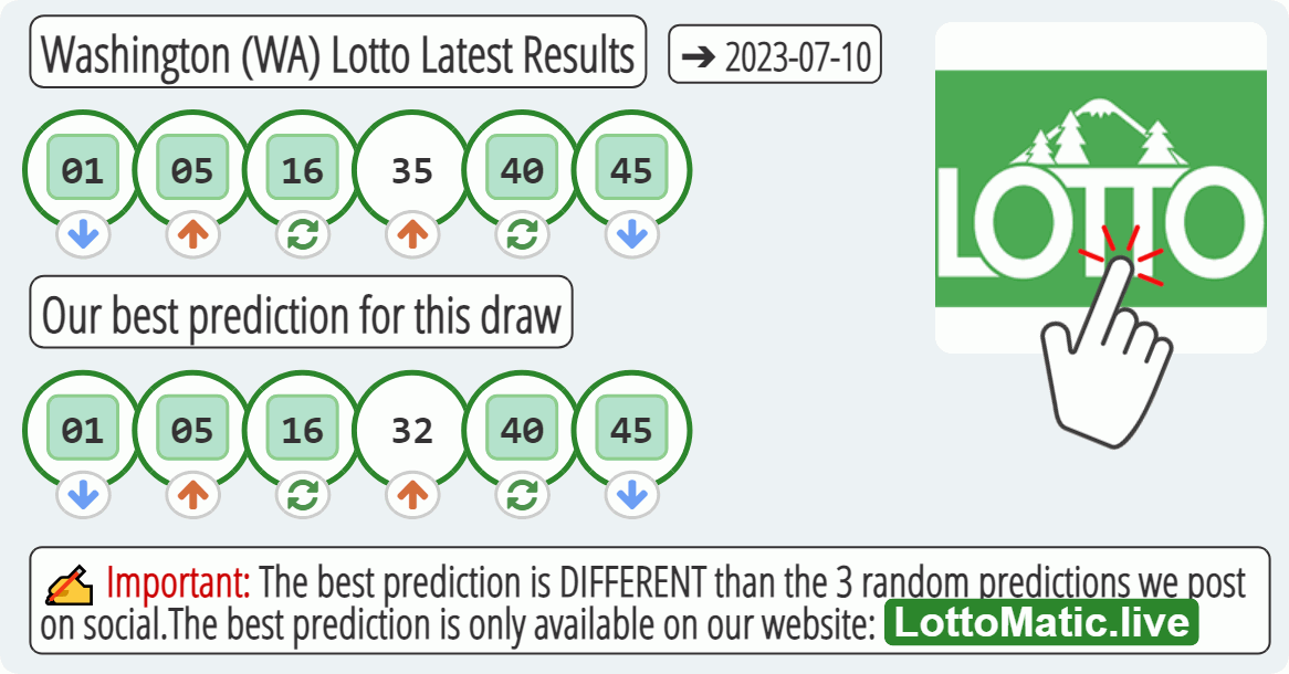 Washington (WA) lottery results drawn on 2023-07-10