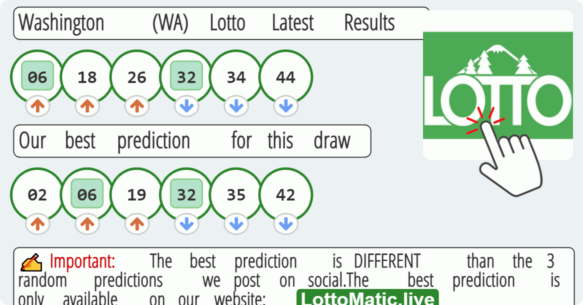 Washington (WA) lottery results drawn on 2023-07-12