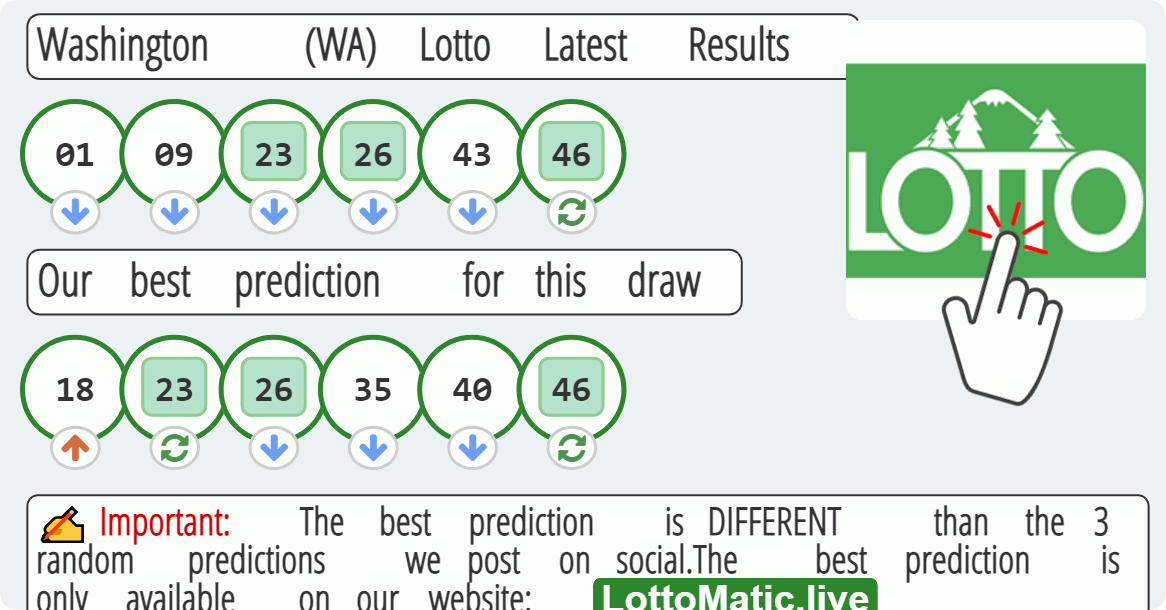 Washington (WA) lottery results drawn on 2023-07-22