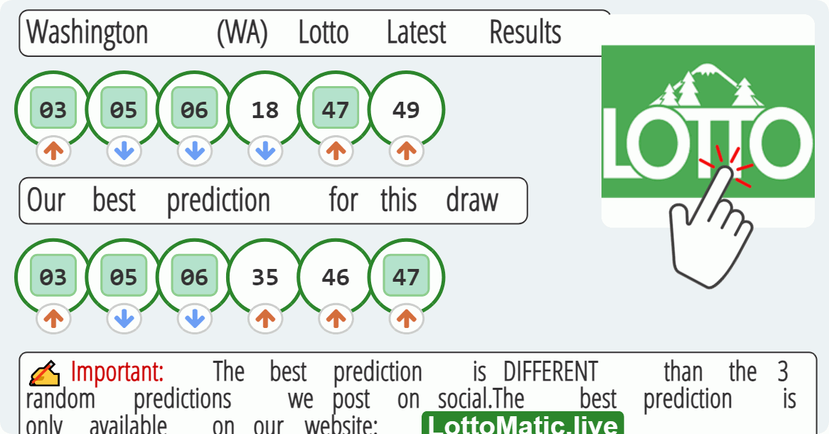 Washington (WA) lottery results drawn on 2023-07-24