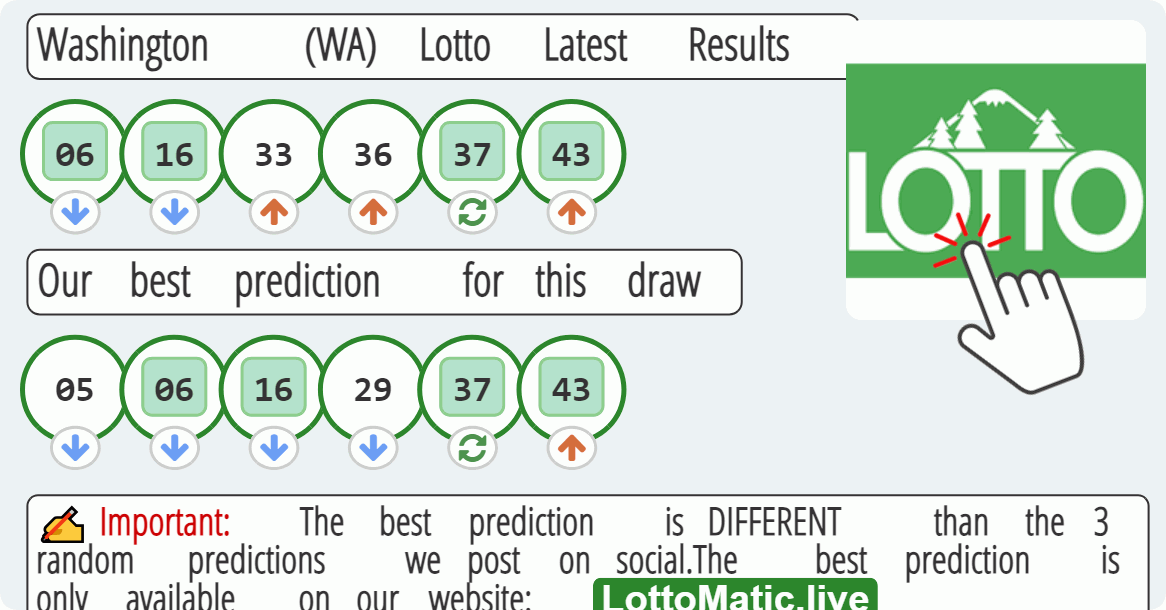 Washington (WA) lottery results drawn on 2023-07-29