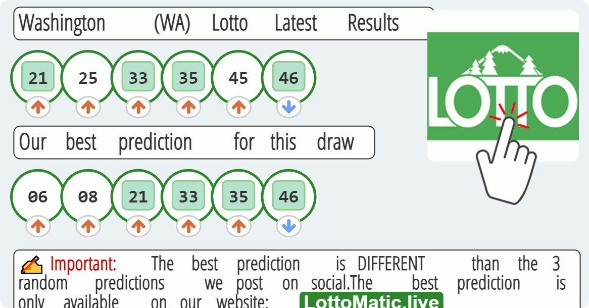 Washington (WA) lottery results drawn on 2023-08-02