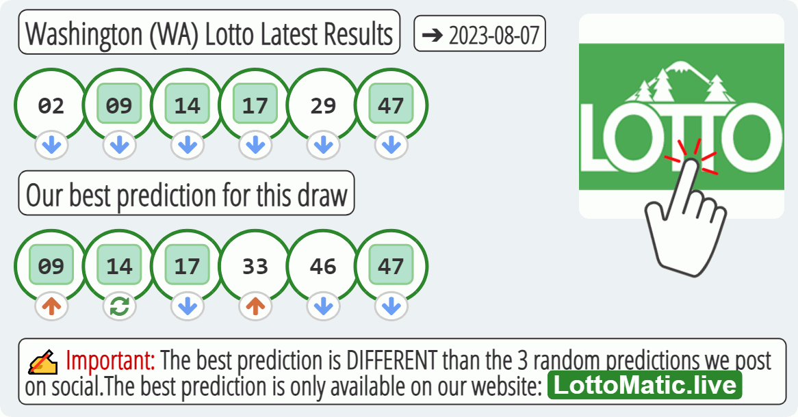 Washington (WA) lottery results drawn on 2023-08-07