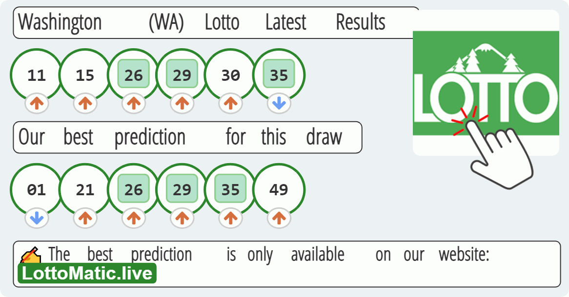 Washington (WA) lottery results drawn on 2023-08-09