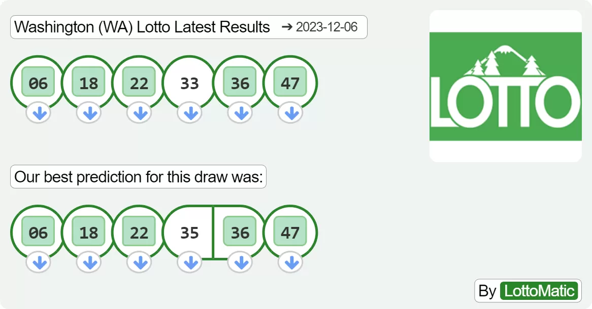 Washington (WA) lottery results drawn on 2023-12-06