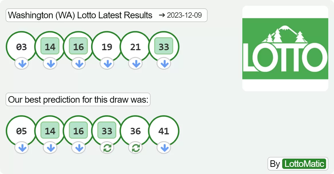 Washington (WA) lottery results drawn on 2023-12-09