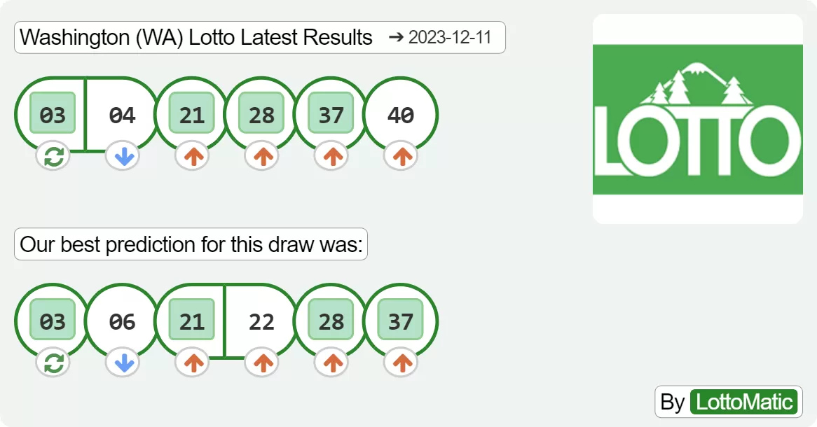 Washington (WA) lottery results drawn on 2023-12-11