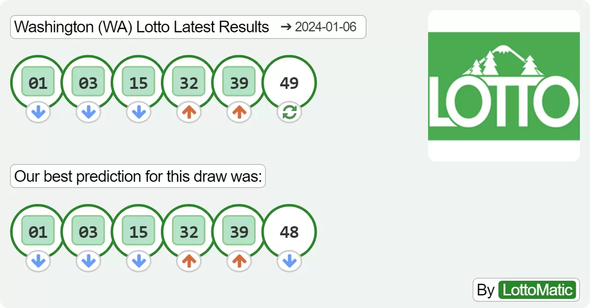 Washington (WA) lottery results drawn on 2024-01-06