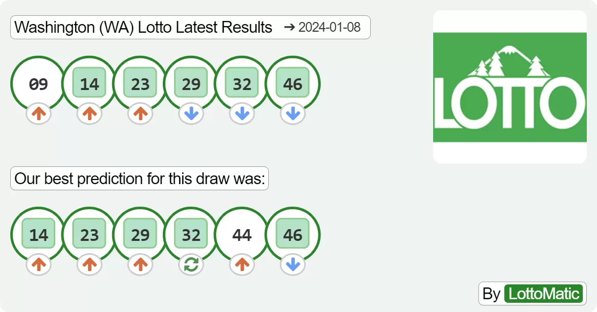 Washington (WA) lottery results drawn on 2024-01-08