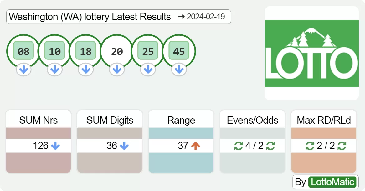 Washington (WA) lottery results drawn on 2024-02-19