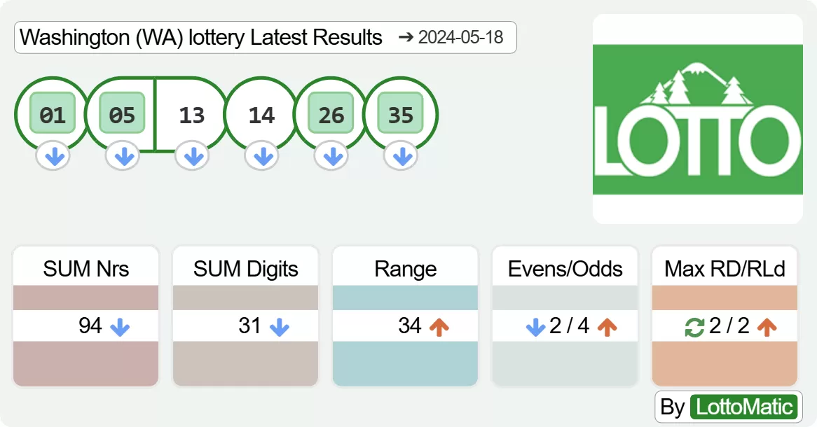 Washington (WA) lottery results drawn on 2024-05-18